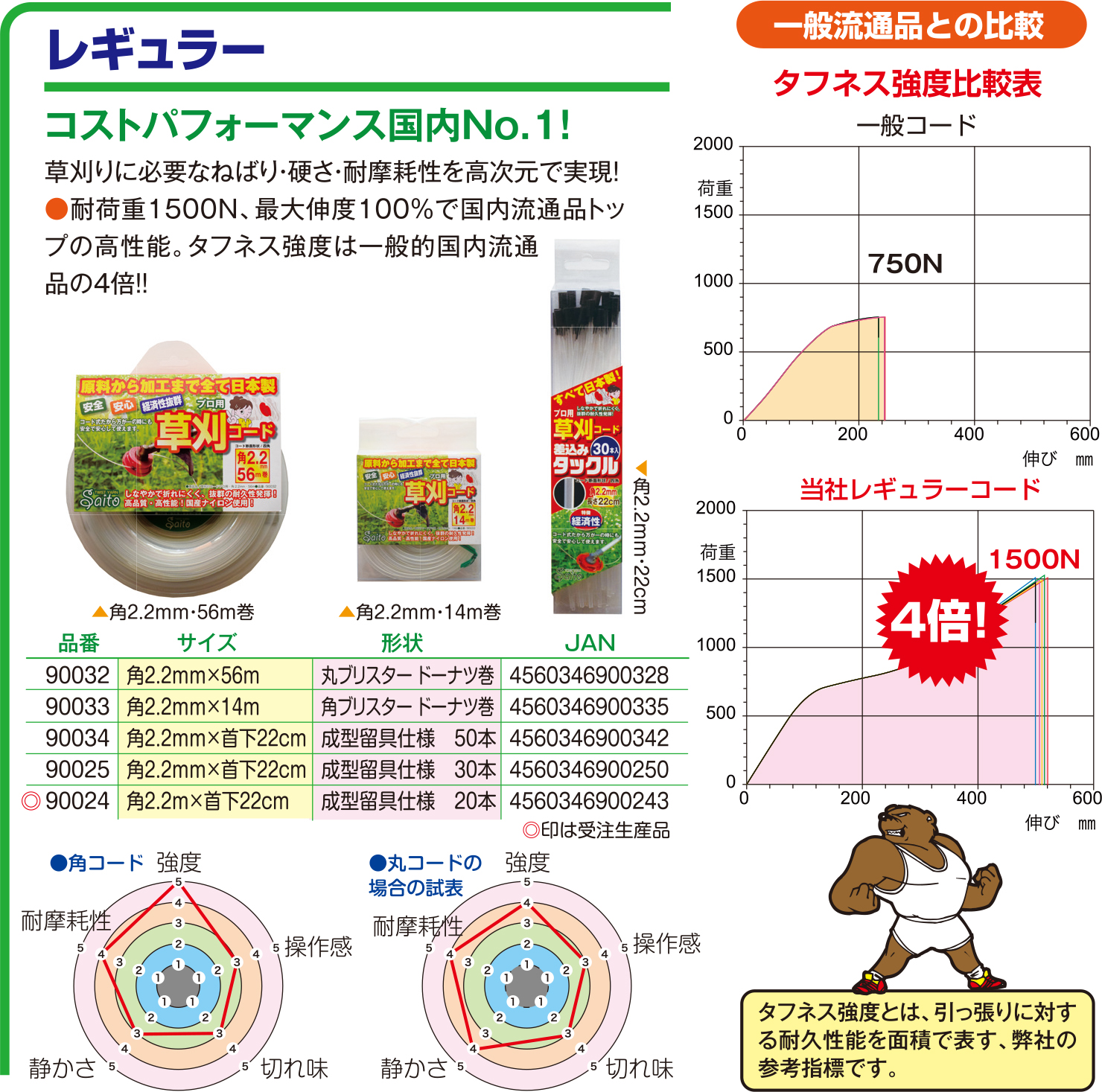 共重合ナイロンコード - 株式会社斎藤撚糸 | 工業用・家庭用糸の製造販売株式会社斎藤撚糸 | 工業用・家庭用糸の製造販売