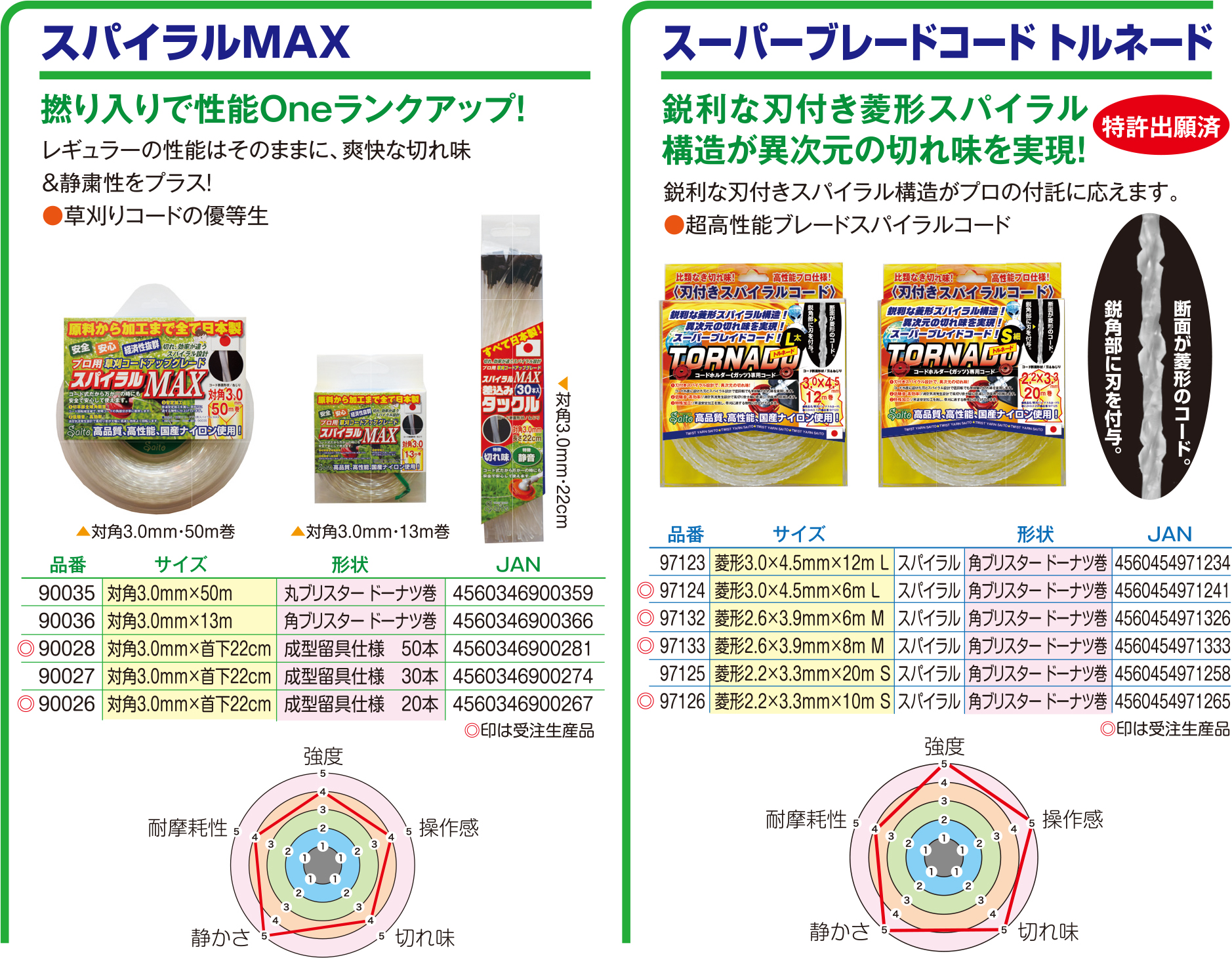 共重合ナイロンコード - 株式会社斎藤撚糸 | 工業用・家庭用糸の製造販売株式会社斎藤撚糸 | 工業用・家庭用糸の製造販売